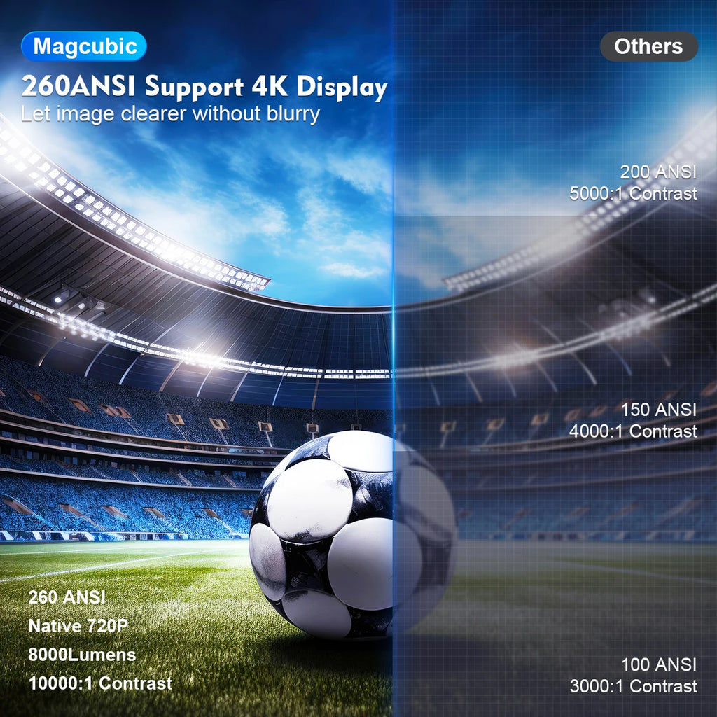 Projector HY300 Pro 4K Home Cinema